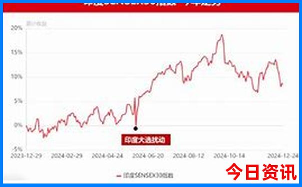 贵州到海南自驾游最佳路线